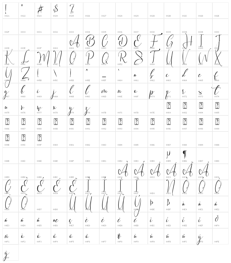 Vanilla Mermaid Character Map