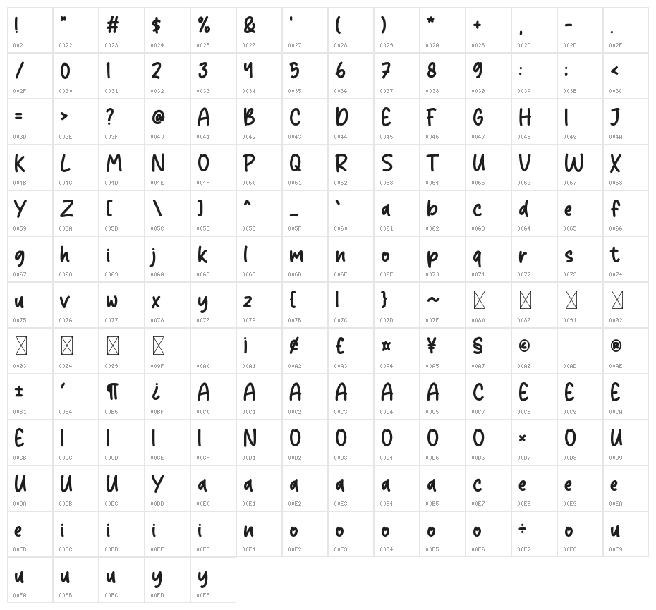 Vanilla Pancake Character Map