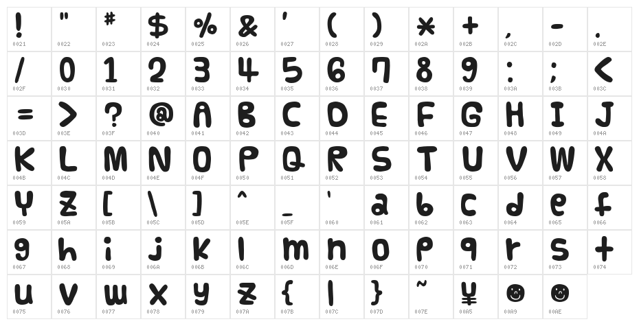 Vanilla Character Map