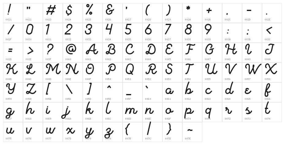 Vanillate Character Map
