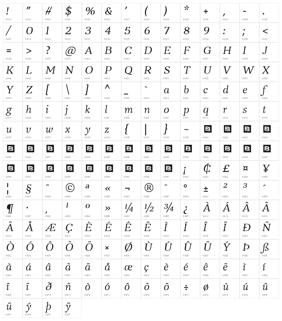 Vanio Trial Italic Character Map