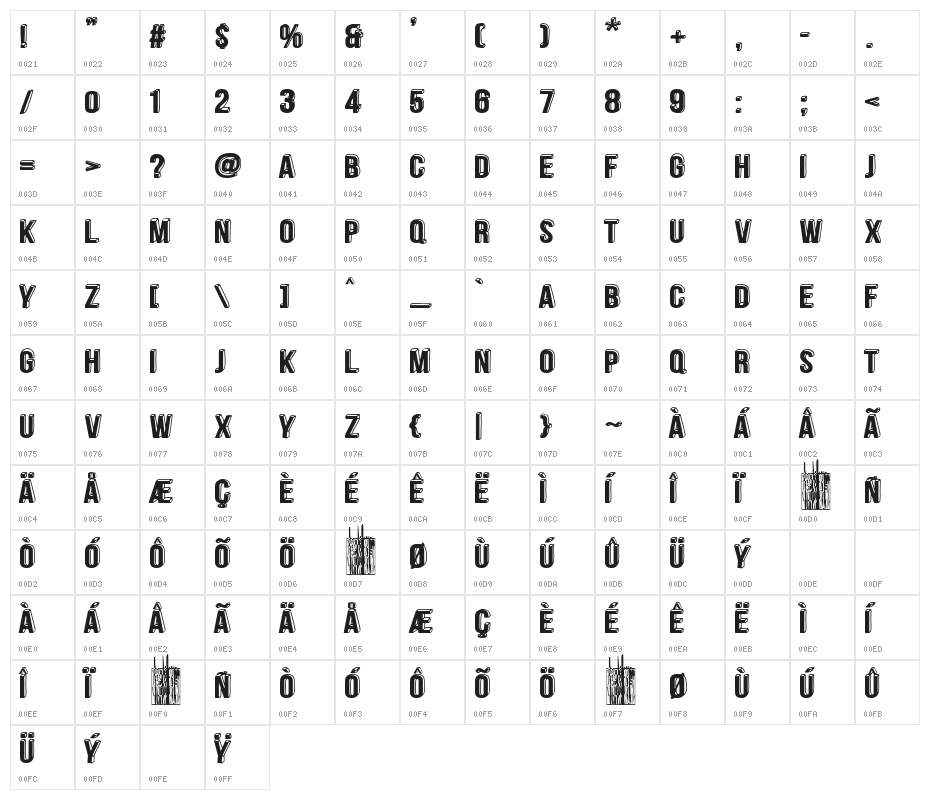 Vanitas Vanitatum Character Map