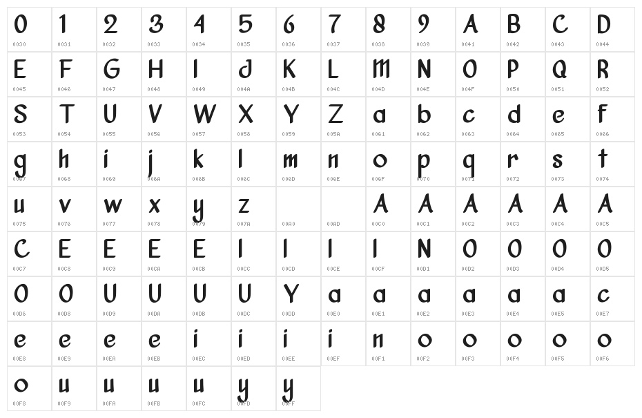 Vanjar Character Map