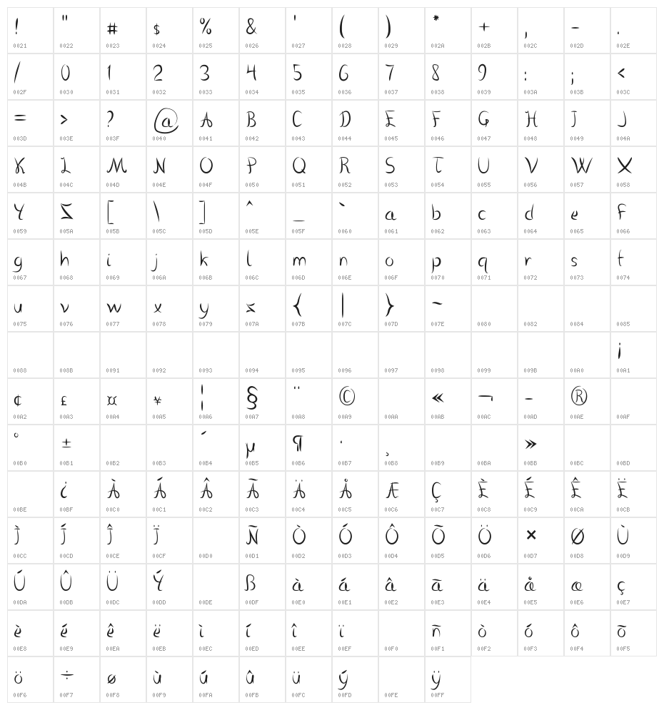 Vanlose Handwritten Character Map
