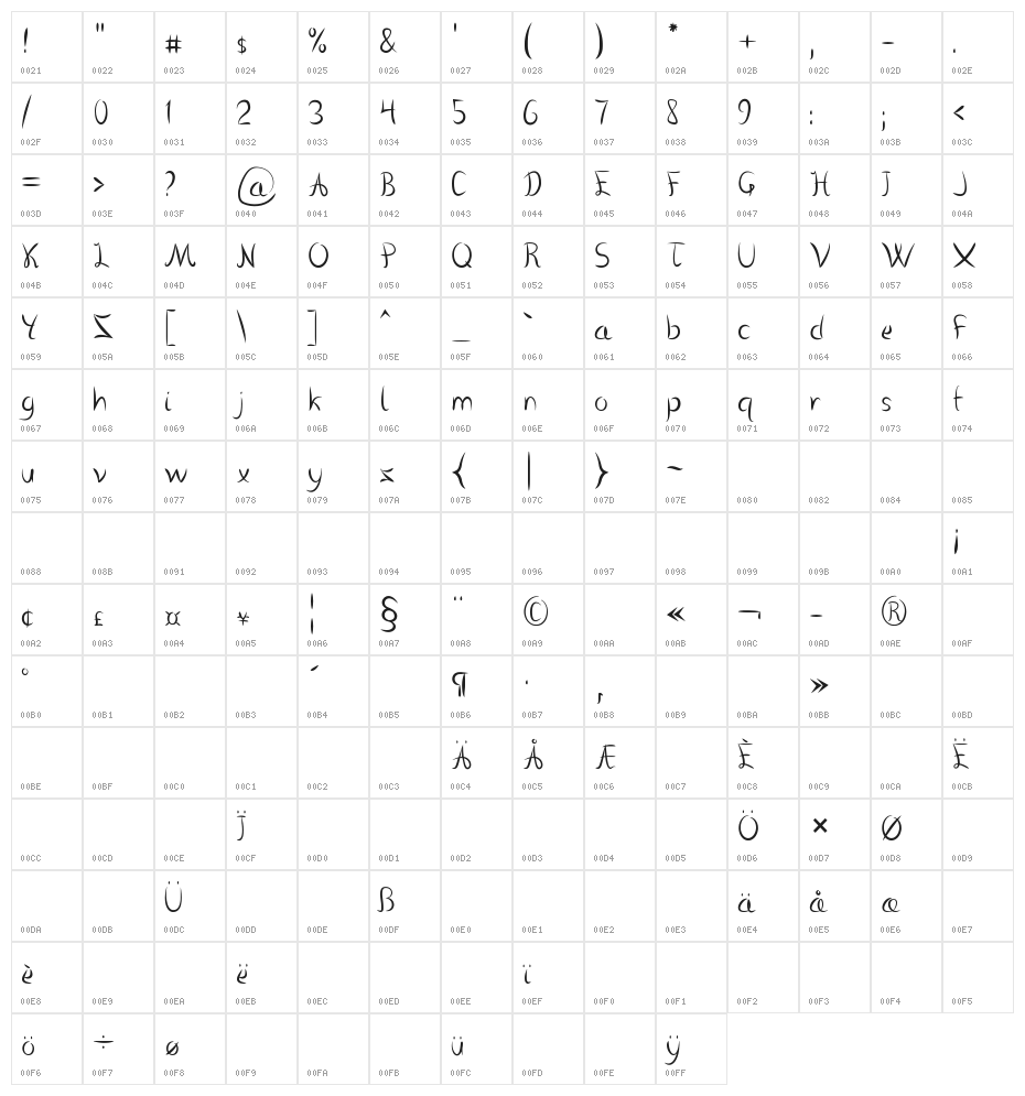 Vanlose_Handwritten Character Map
