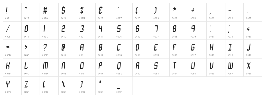 Vantage BRK Character Map