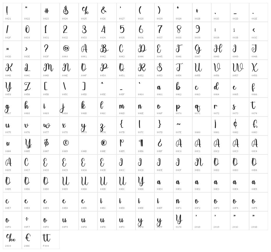 Vantastic Character Map