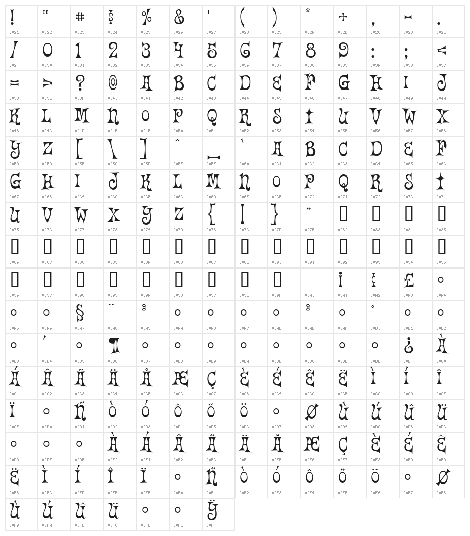 Vantasyhouse Character Map