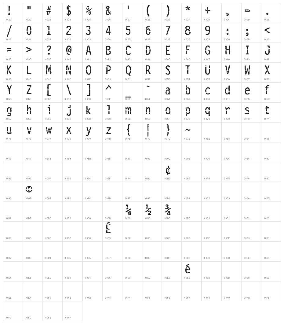 Vanthian Ragnarok Character Map
