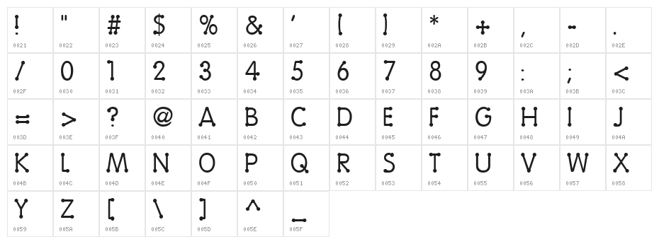 Vantrel Character Map
