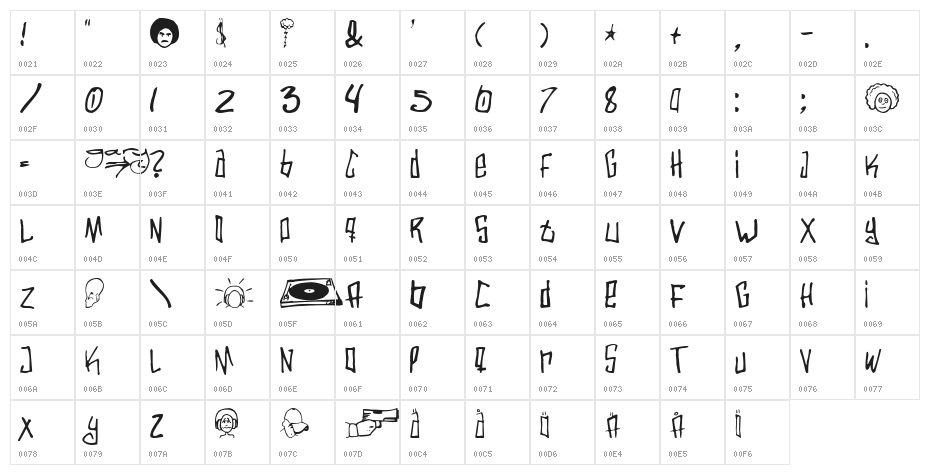 Varbee Character Map