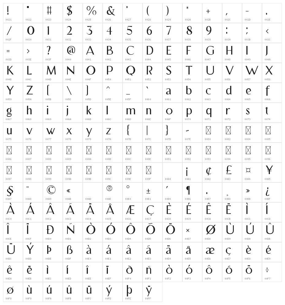Vardena Personal Used Character Map
