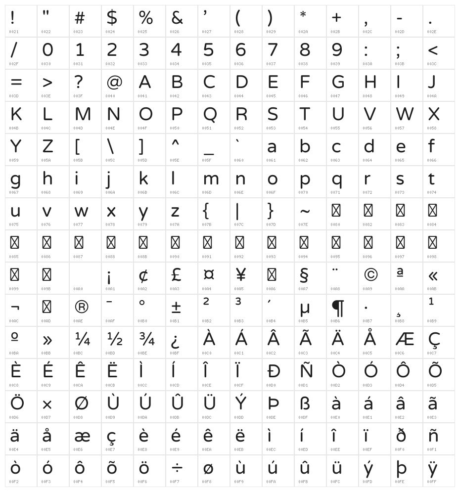 Varela Round Character Map