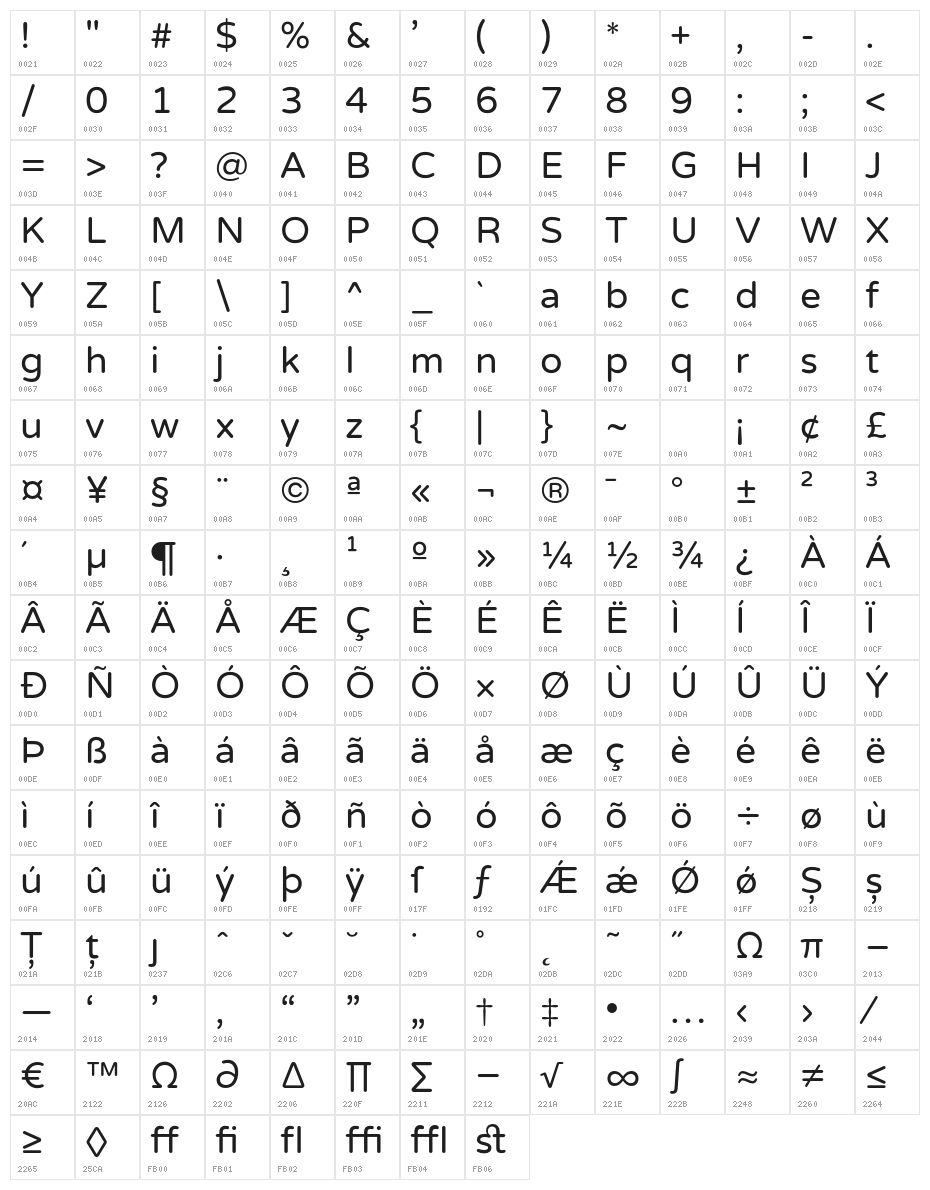 VarelaRound Character Map