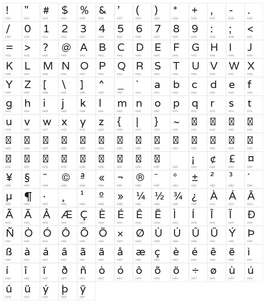 Varela Character Map