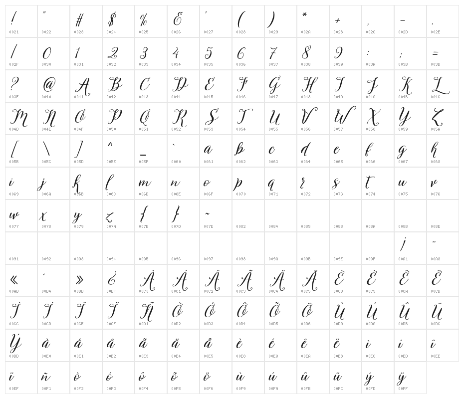 Varelisa Character Map