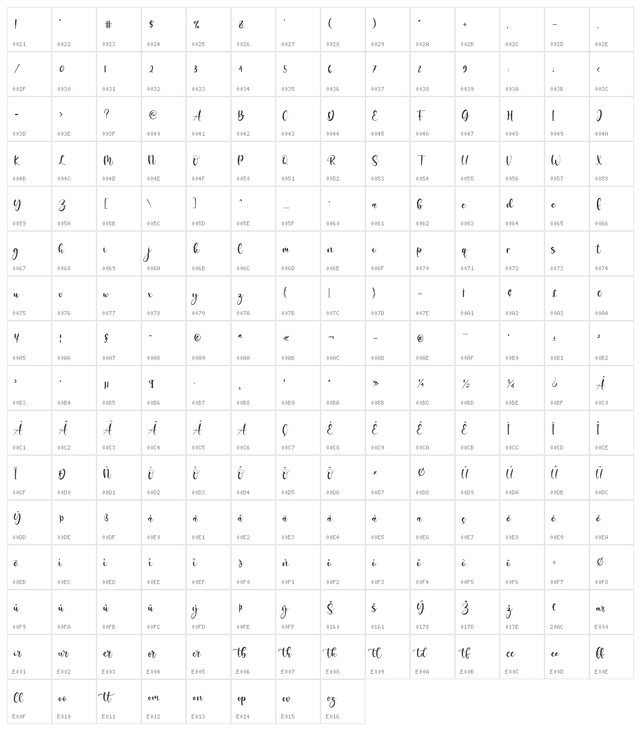 Varenthin Character Map