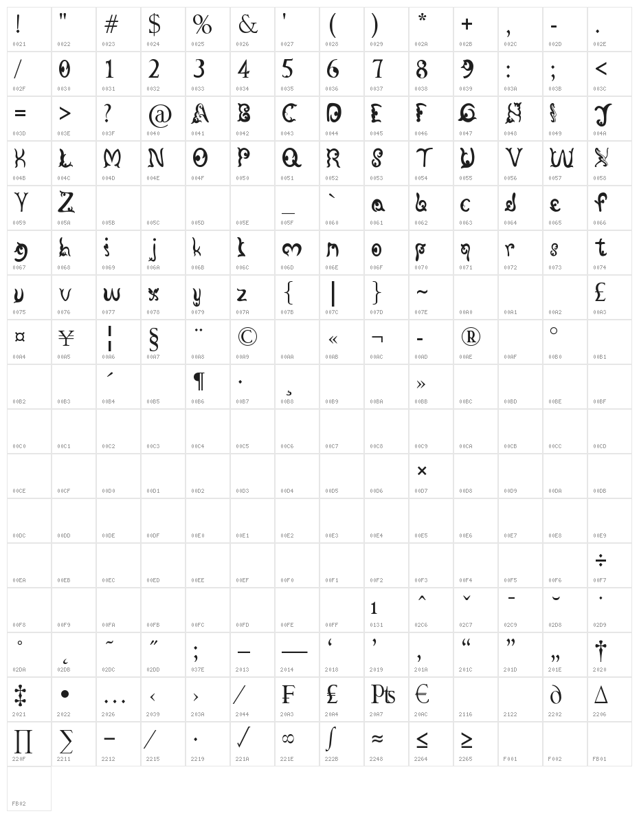 Varetix Character Map