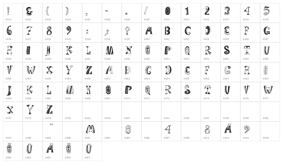 VariationsForImre Character Map