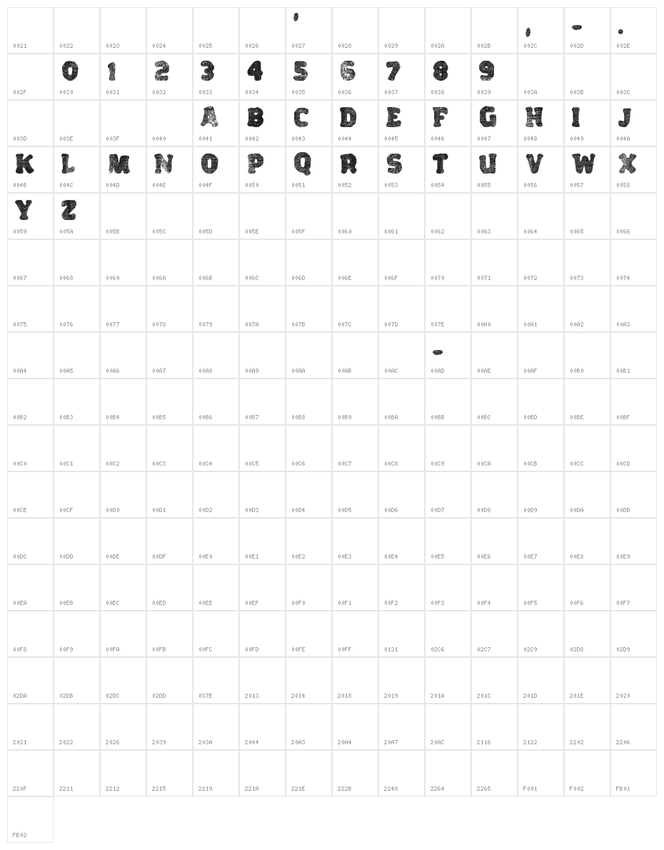 Variations Character Map