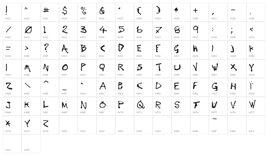VariatorOne Character Map