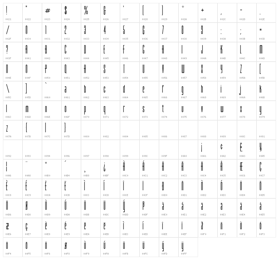 VarickaLC Character Map