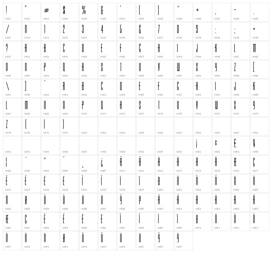 Varicka Character Map