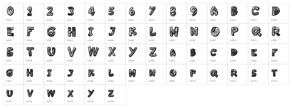 Variety Character Map