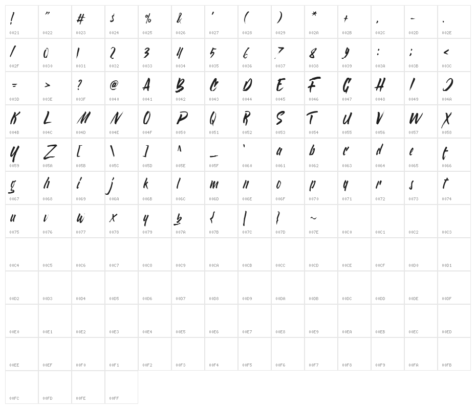 Varokah Character Map