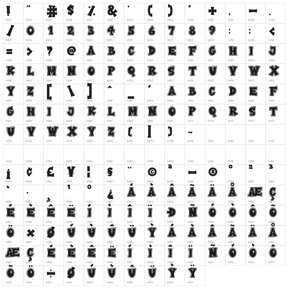 Varsity College Character Map