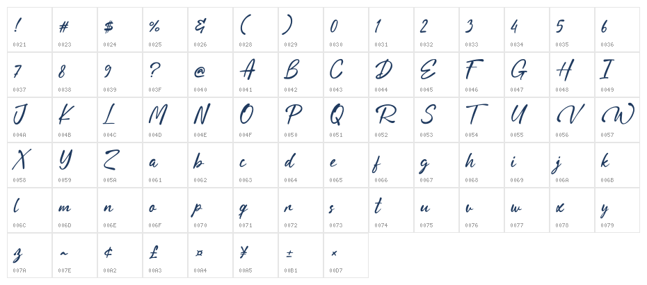 Vartigo Character Map