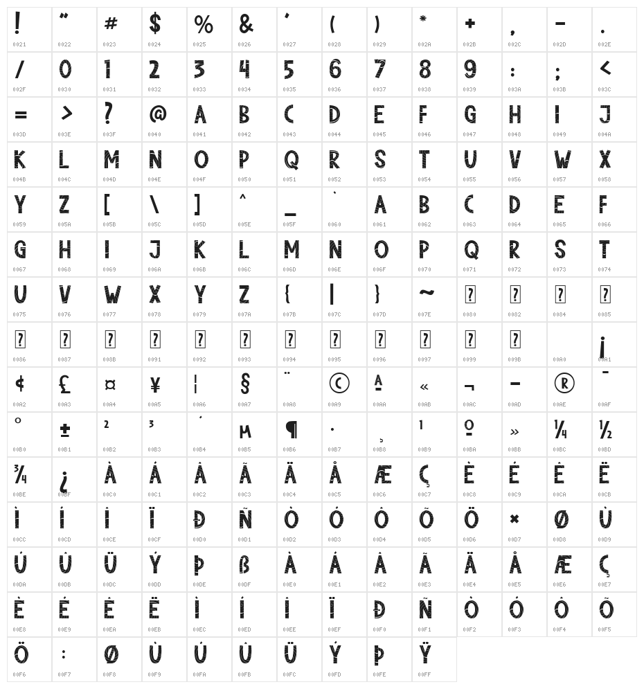 Varvara Character Map