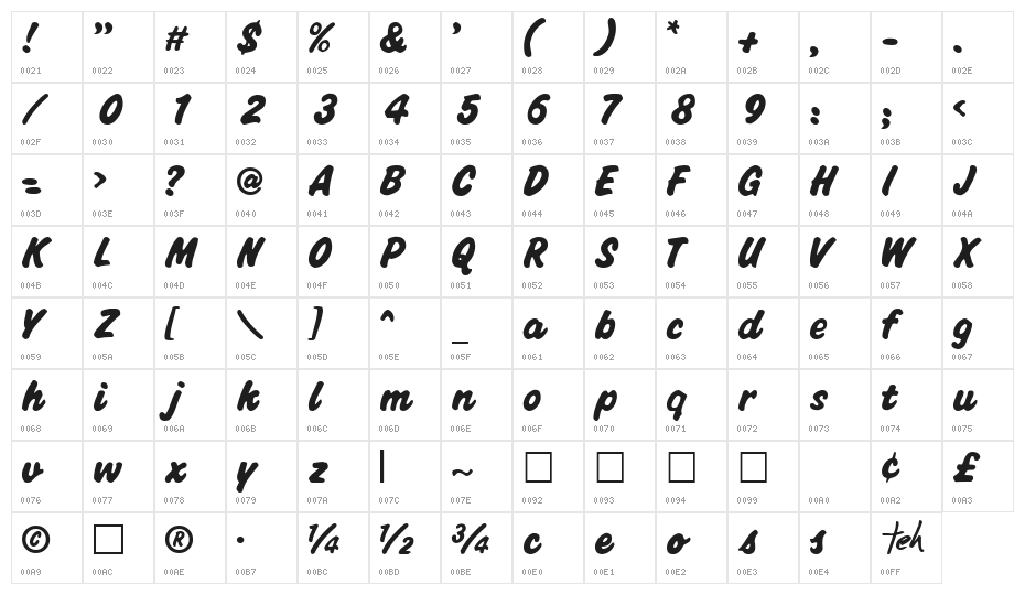 Vascon Normal Character Map