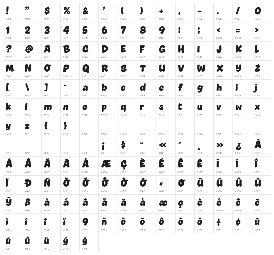 Vaseline Extra Character Map