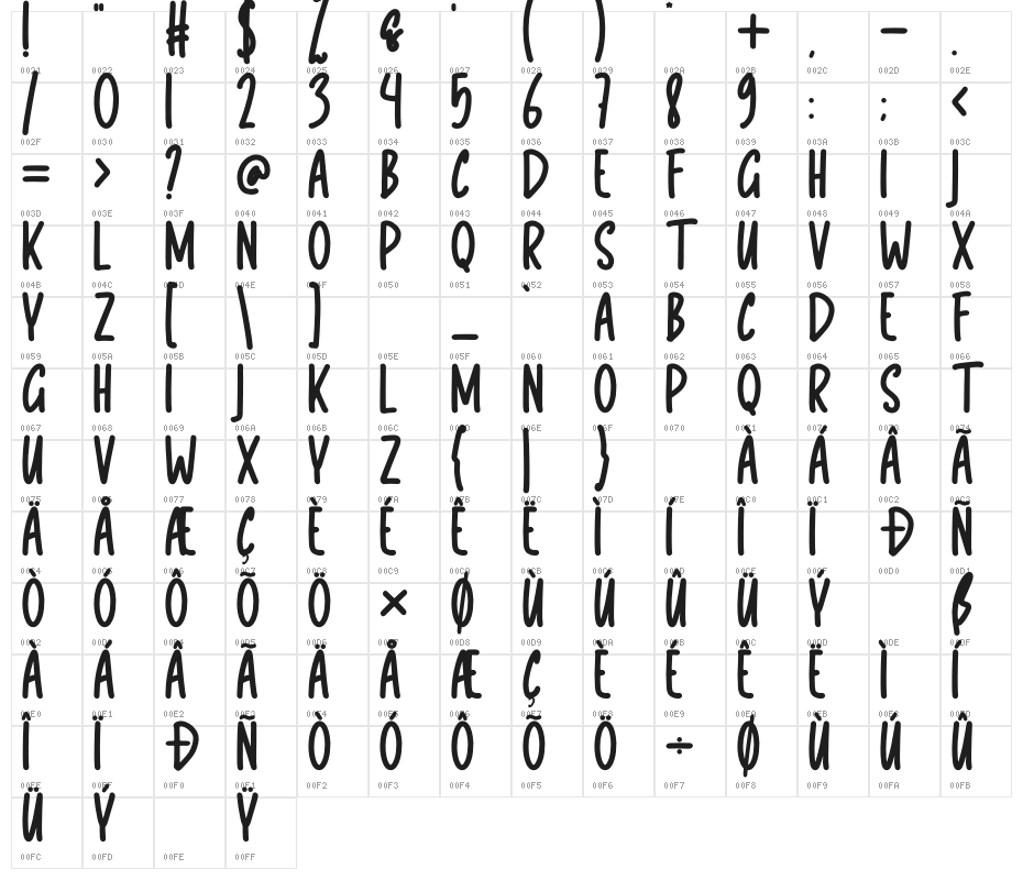 Vaselyn Character Map