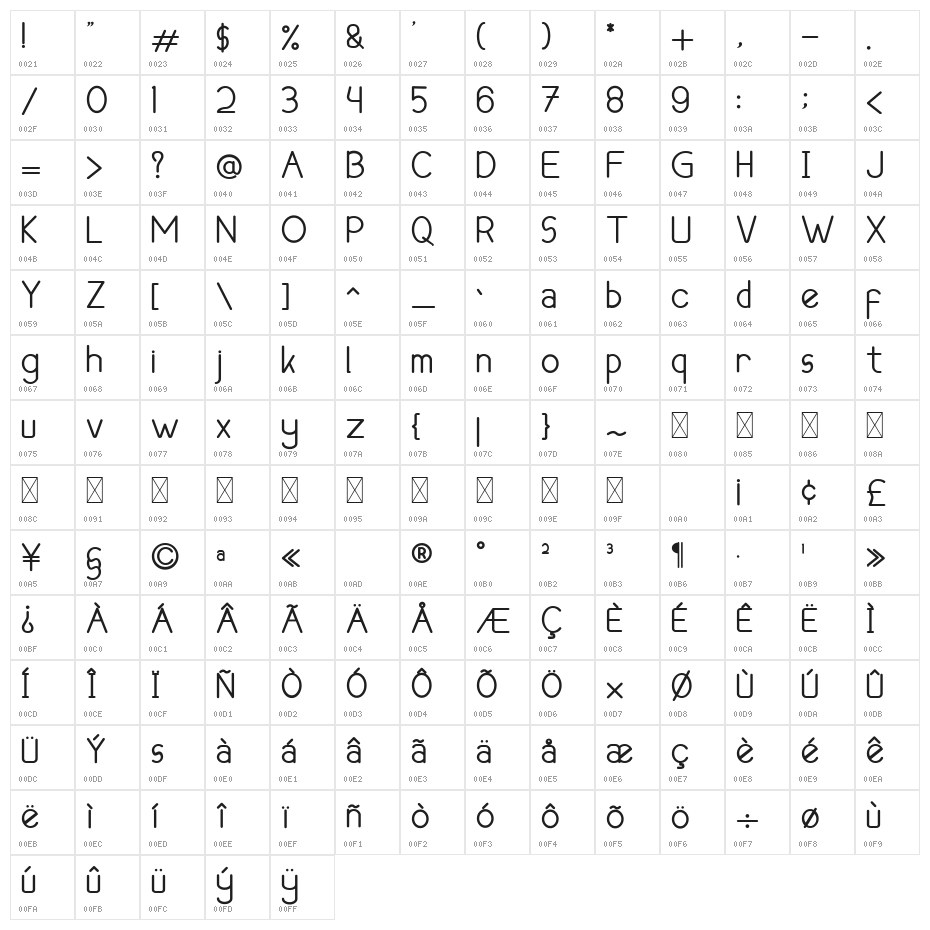 Vasgas Character Map