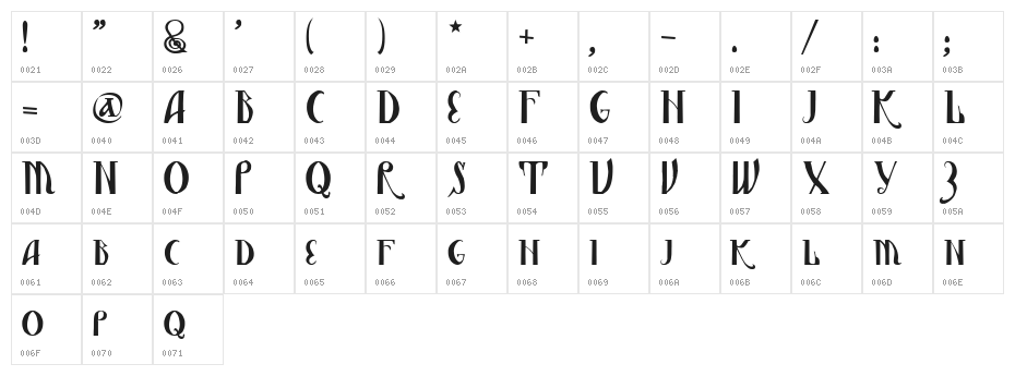 Vasilisa Demo Character Map