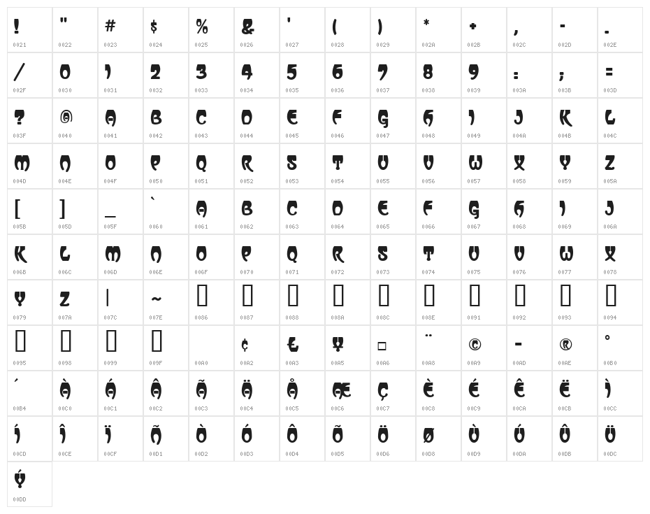 Vassar Character Map