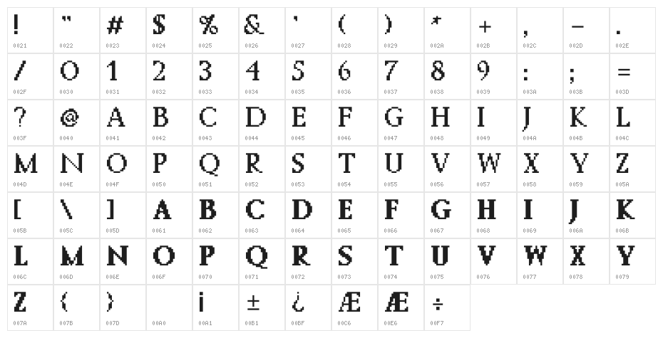 Vastantonius Character Map