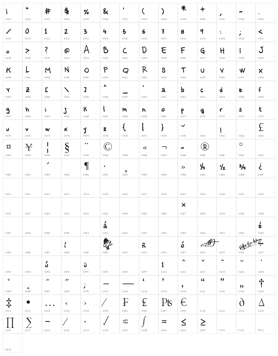 Vastorga Bold Letter Character Map