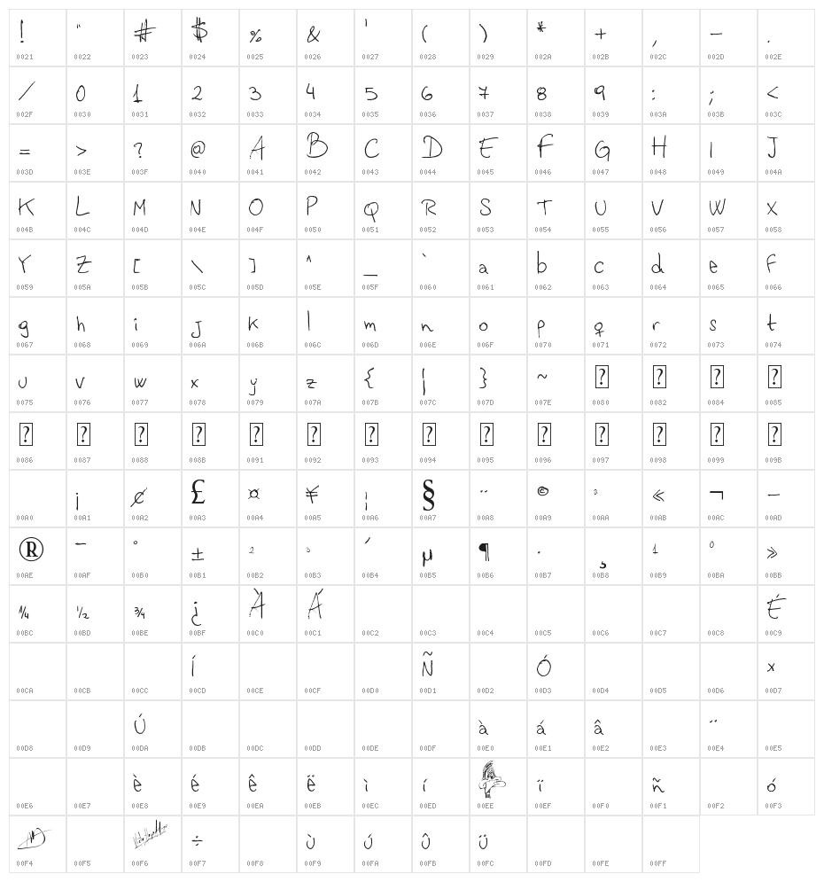 Vastorga Letter Character Map