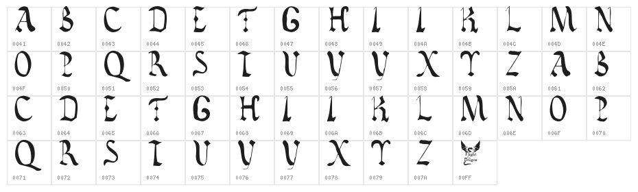 Vatican Rough Letters, 8th c. Character Map