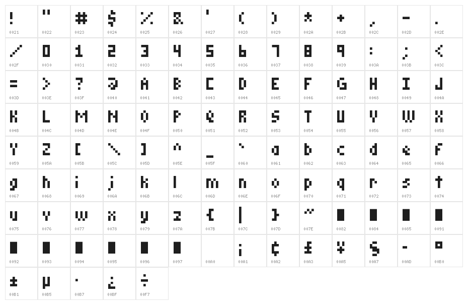 Vaticanus Character Map