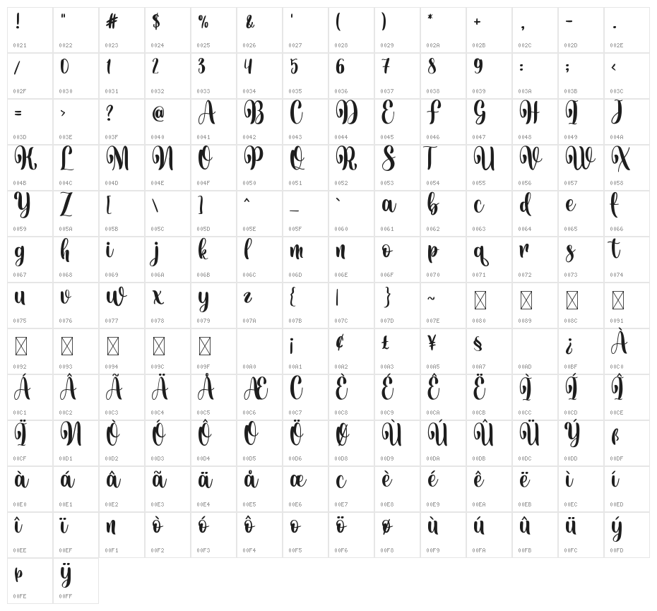 Vatins Lubis Character Map