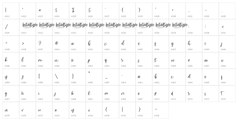 VayenthaScriptDemo Character Map
