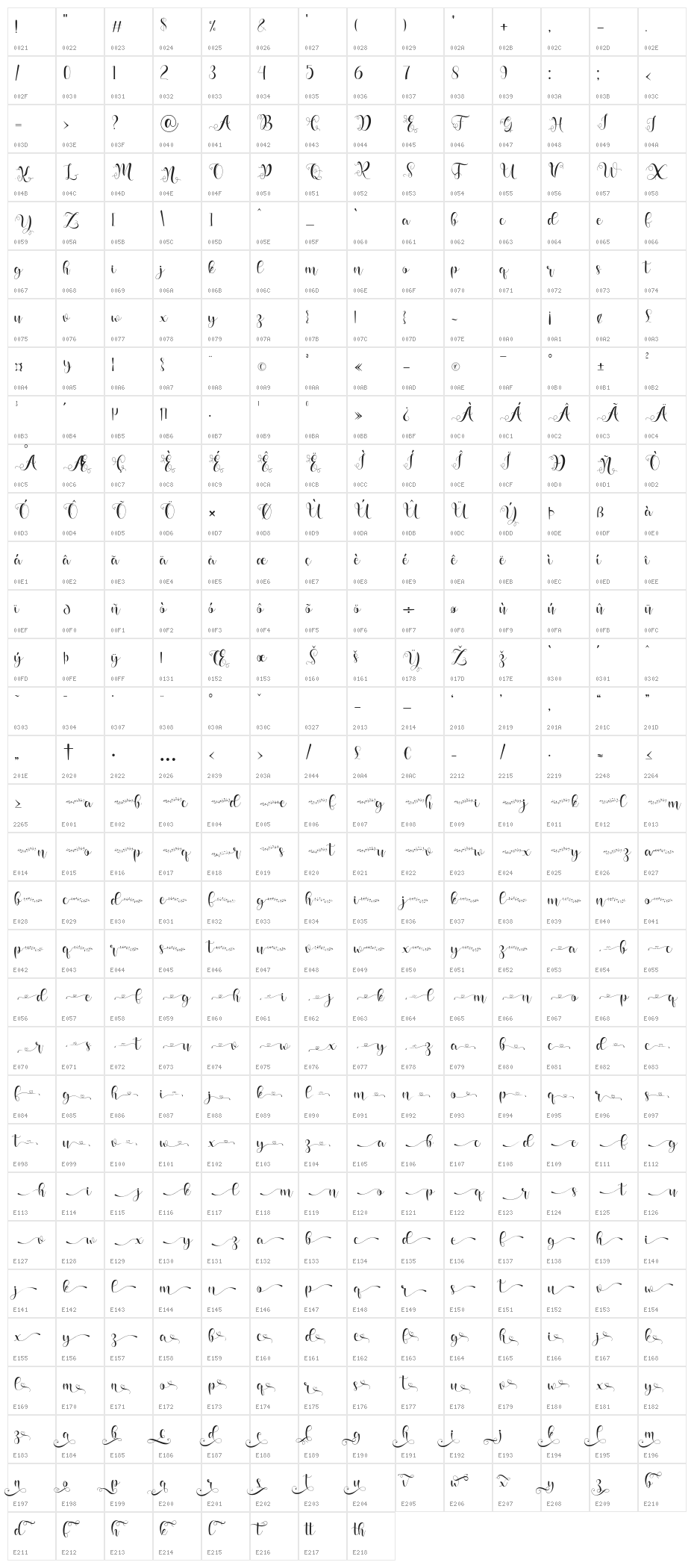 Vaylina Character Map