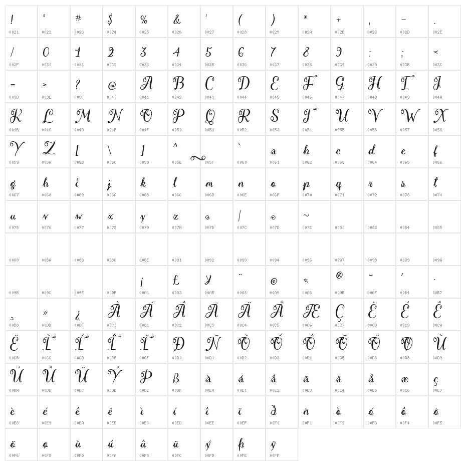 Vazeelia Character Map