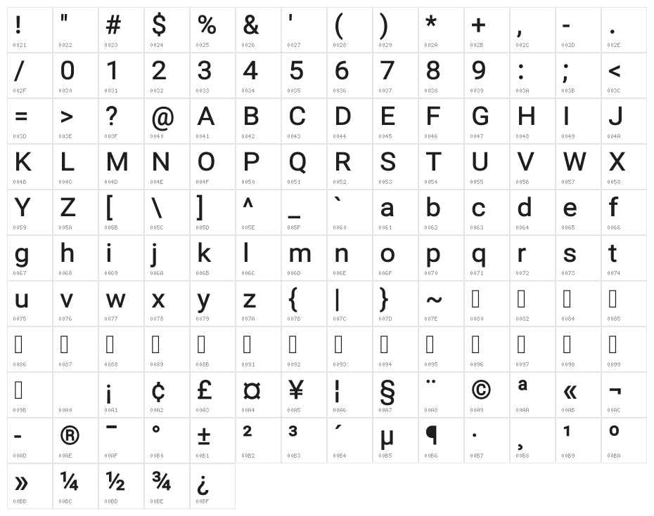 Vazir Medium Character Map