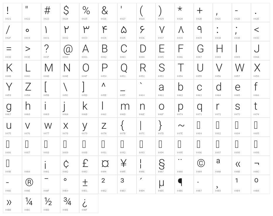 Vazir Thin FD Character Map
