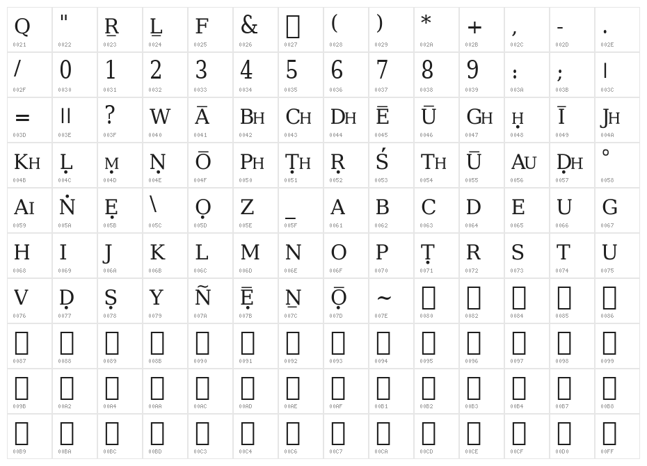 vadiraja-SerifMedium Character Map